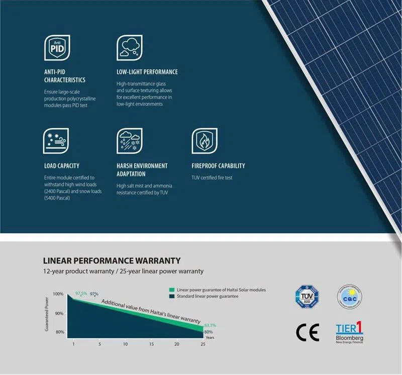 Half Cut Monocrystalline Silicon PV Panel